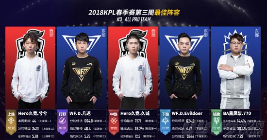 竞争之路 竞争之路