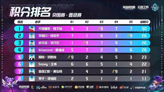 万的观众 万的观众