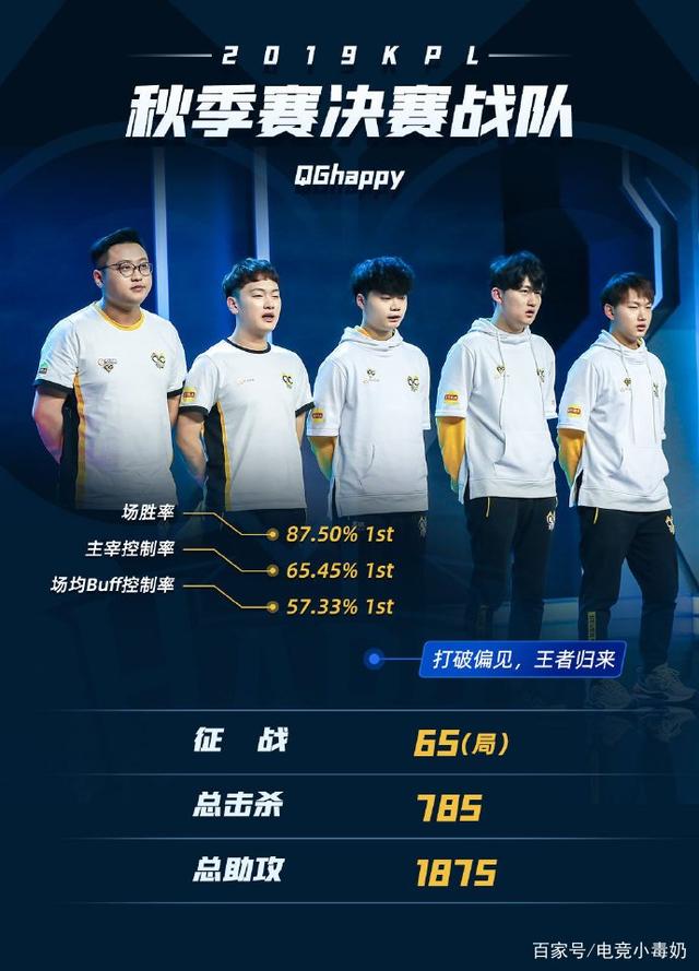 的反应成为 的反应成为